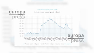 El paro baja en España en 24573 personas en el mes de noviembre